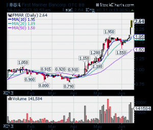 ... penny stocks, best penny stocks, OTC penny stocks, penny stock picks