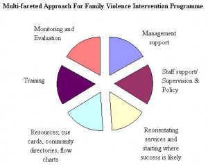multi-faceted approach for family violence intervention programmes ...