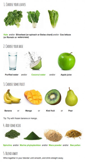 How to make the perfect green smoothie