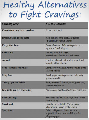Try using my Healthy Alternatives Chart to tame your cravings before ...