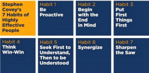 stephen covey s 7 habits of highly effective people 1 be proactive 2 ...