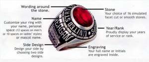 Air Force Rings and Jewelry
