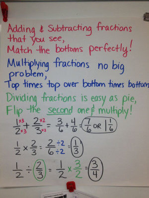 Fractions anchor chart. Verse, poem, song to help kids with adding ...