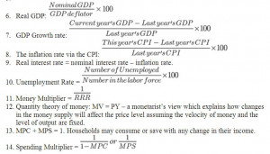 Nominal GDP Formula