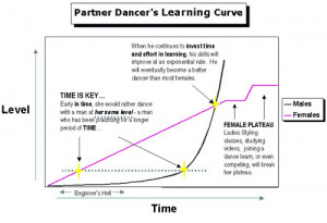 learning curves