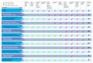 Incoterms 2010 Quick Reference Chart