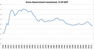 How Republicans Have Trashed The Economy, In 1 Chart