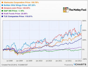 Follow the Female Leaders to Faster Portfolio Growth