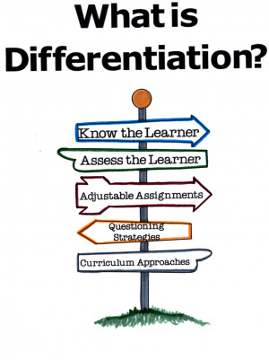 July 2014 SIAD Differentiation Conference
