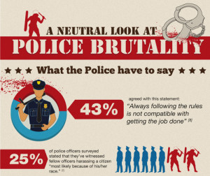 Neutral Look At Police Brutality