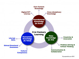 21st century learning