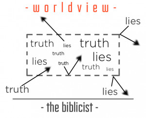 Christian Worldview