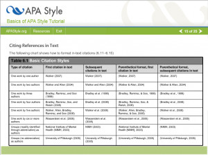 In Text Citations APA Format Examples