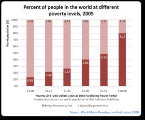 effects of poverty interestingly enough effects of poverty are also