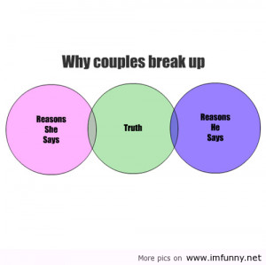 funny graphs why couples break up