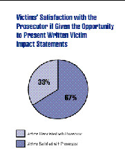 National Recommendations for Prosecutors and Their Professional Staffs ...