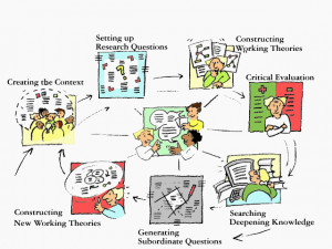 ... Facilitating Progressive Inquiry: Future Learning Environment Tools