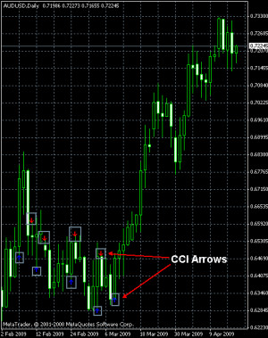 ... easier to use, with integrated streaming quotes! . Use default dates