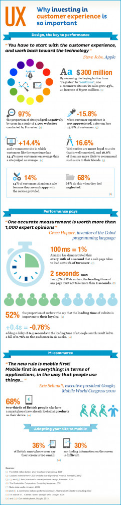 Why Investing in #Customer #Experience is so important - #Infographic