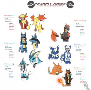 Pokemon Y :: Wild's Team / Personalities by Hollowed-Chimera