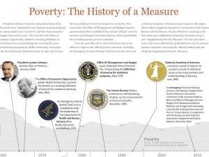 ... -how-the-government-keeps-track-of-poverty-in-america-infographic.jpg