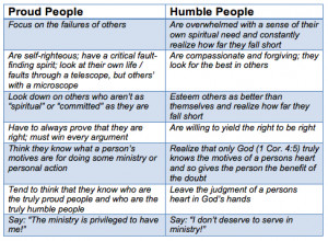 ... Humility: That Elusive, All-Important, Hard-to-Define Character Trait