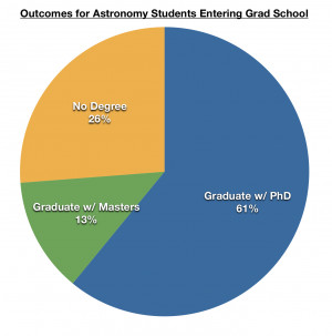 So what happens to the bright-eyed 1st year students? At least for ...