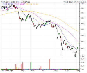 ALLIANZ INDONESIA EQUITY A Technical Analysis Chart | UQ28 ...