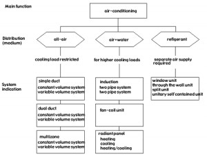 three major types economic systems