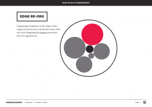 Firstly: allowing all teams to reorganize themselves by pushing ...