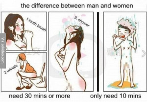 Difference between women and men