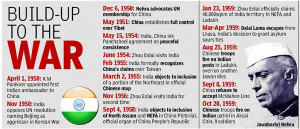 1962 war report: When Nehru stepped on the Dragon's tail - The Times ...