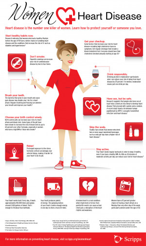 Scripps Health :: Infographics