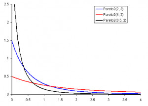 Pareto distribution Picture Slideshow