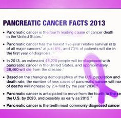 Pancreatic Cancer Awareness
