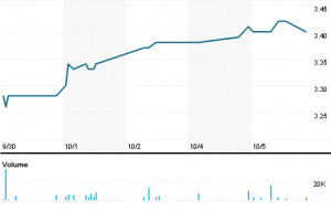 Diversified United Investment Ltd (DUI.AX)