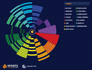 This Interactive Sochi Calendar Completely Reinvents How We Understand ...