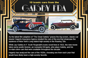 10 great cars of Gatsby's Roaring '20s