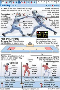 Olympics 2012 in infographics, via @Matt Nickles Valk Chuah Guardian # ...