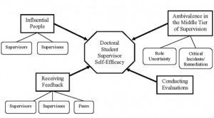 Becoming a Supervisor: Qualitative Findings on Self-Efficacy Beliefs ...