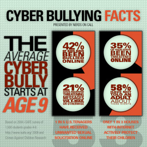 Cyber Bullying Facts | Computer R... | Computer Repair | Nerds On Call