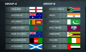 Playing Teams/Countries in ICC World Cup 2015, Australia & New Zealand