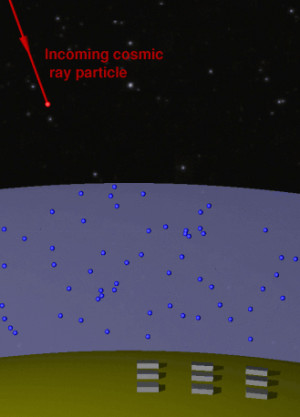 Mini Black Holes On Earth