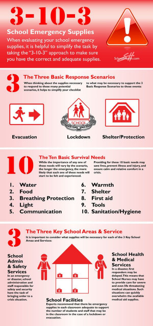 Evaluating your school emergency supplies