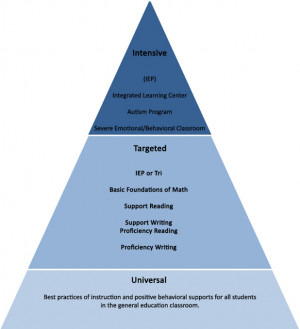 Education Intervention Three-tiered interventions