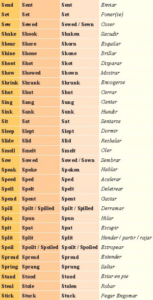 257521 Irregular Verbs For 8 9 10