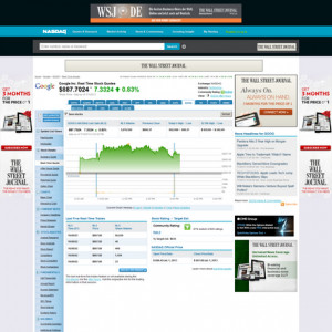 NASDAQ.com Ad Product Gallery