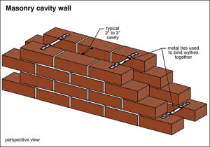 Brick Houses Solid Masonry vs Brick Veneer