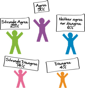 Do you have any questions about Cohesion ? Send your Question!