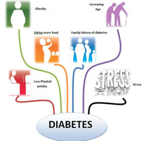 risk-factors-of-diabetes
